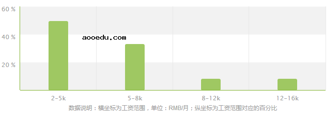 海洋资源与环境专业就业方向及就业前景分析