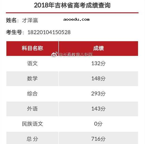 2018吉林高考理科状元公布：才泽瀛716分