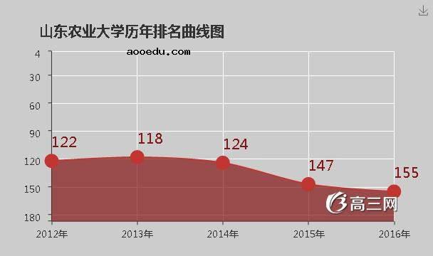 山东农业大学怎么样 好不好