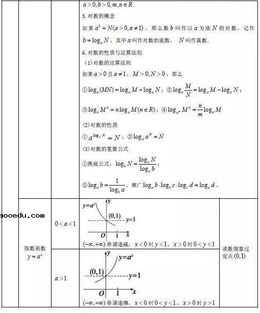 高中数学必考公式大全