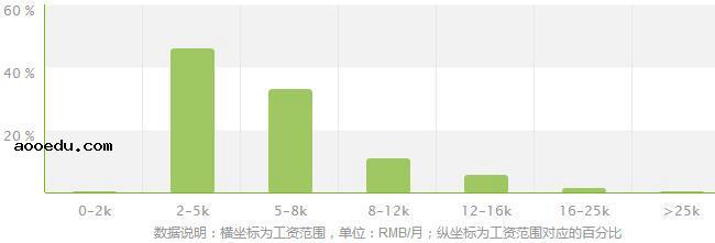 工业分析与检验专业就业方向及就业前景分析