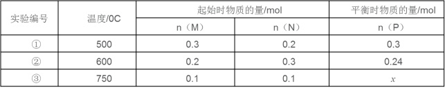 2018年高考理综新课标押题卷及答案