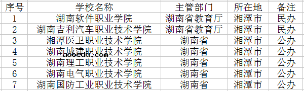 2018湘潭有哪些专科学校 最好的高职院校名单