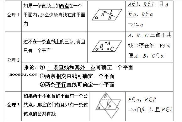 高中数学必修二知识结构图