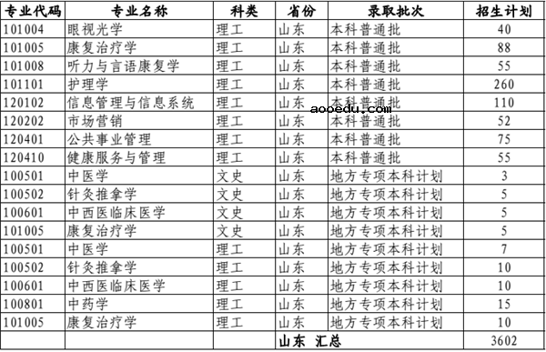 2018年全国各大高校在山东招生计划