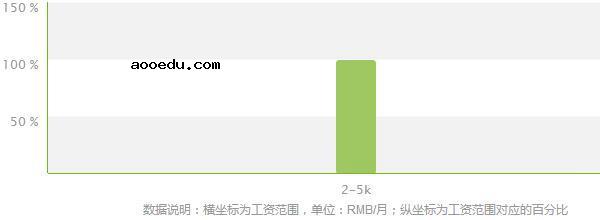 民航特种车辆维修专业就业方向及就业前景分析