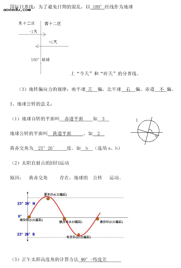 高中地理必修一复习思维导图