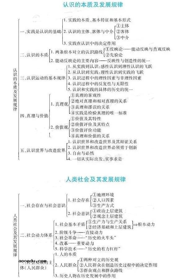 马克思基本原理知识结构框架图