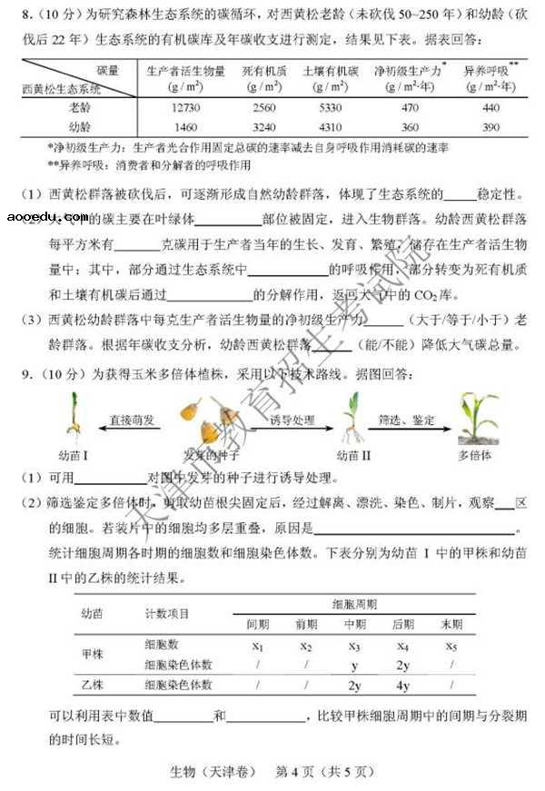 2018天津高考理综试题及答案【图片版】