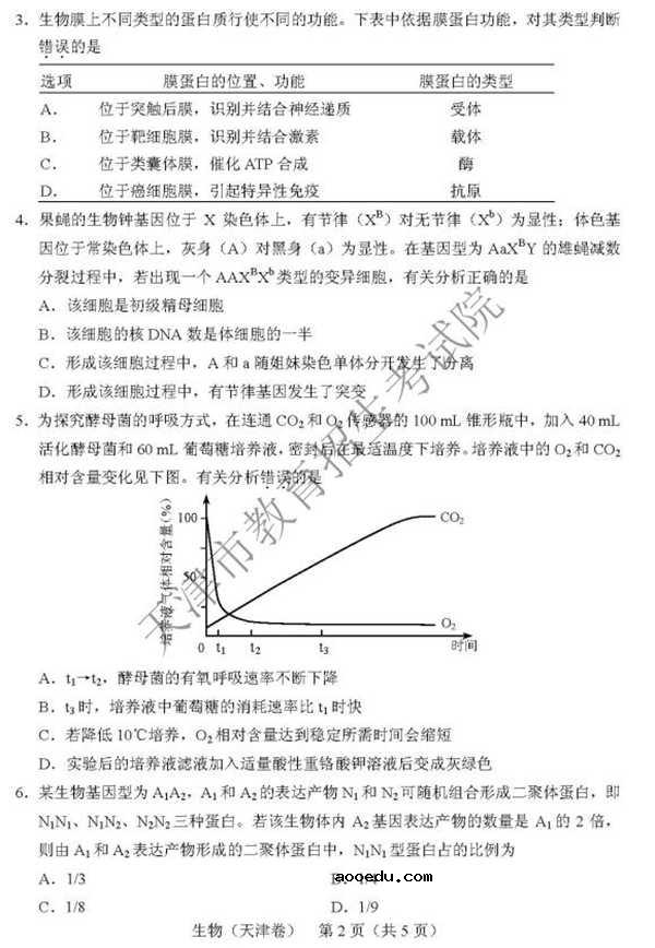 2018天津高考理综试题及答案【图片版】