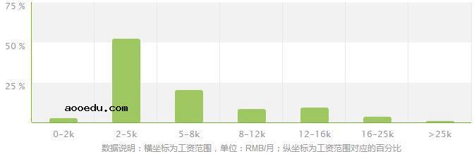 畜牧兽医专业就业方向及就业前景分析