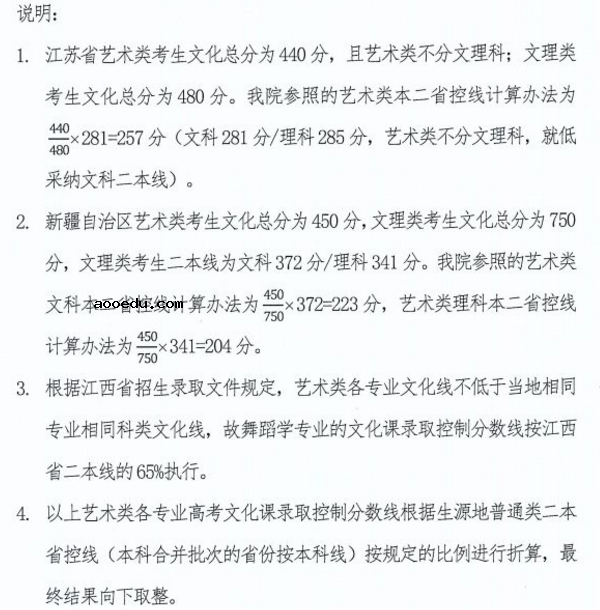 2018四川音乐学院各省录取分数线【最新】