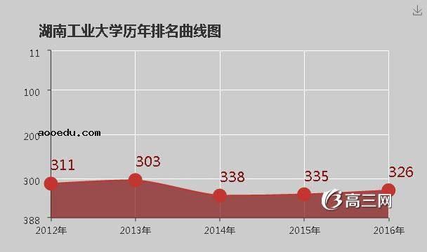 湖南工业大学怎么样 好不好