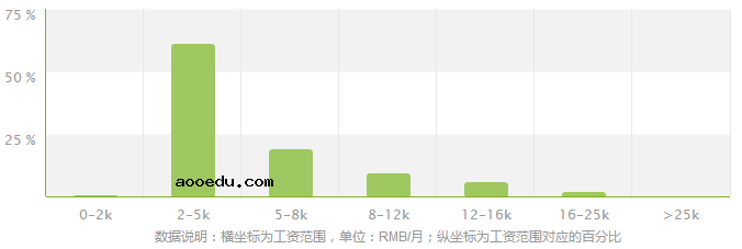 国际经济与贸易专业就业方向及就业前景分析