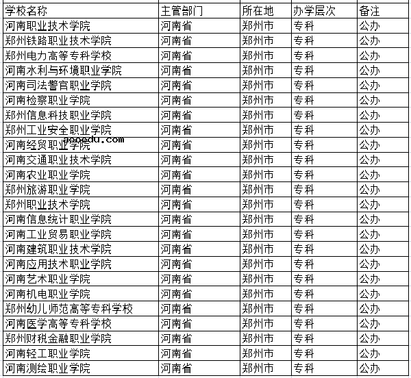 2018郑州专科学校有哪些 最新高职院校名单