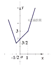 2018新疆高考文科数学试题及答案解析【Word真题试卷】