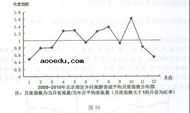 高考文综模拟试题（含答案）