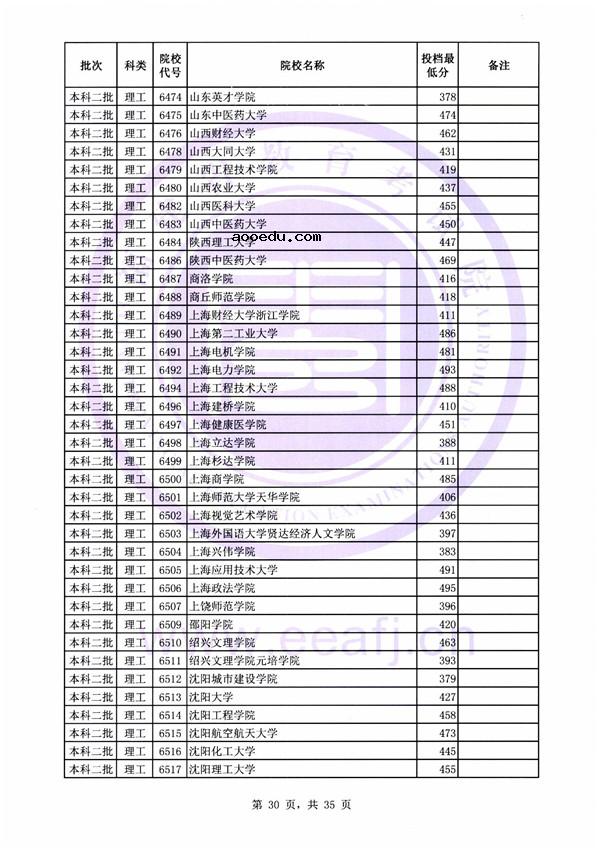 2018各高校在福建二本理科录取（投档）分数线