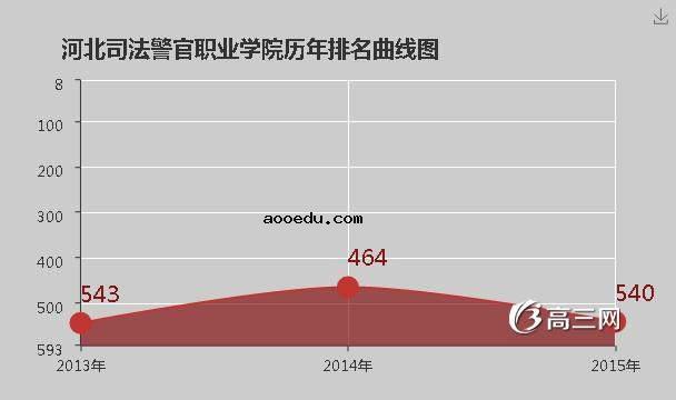 河北司法警官职业学院怎么样 好不好