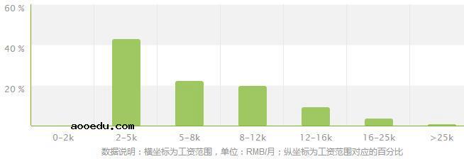 电机与电器专业就业方向及就业前景分析