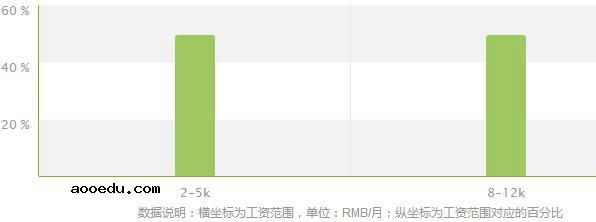 区域地质调查及矿产普查专业就业方向及就业前景分析