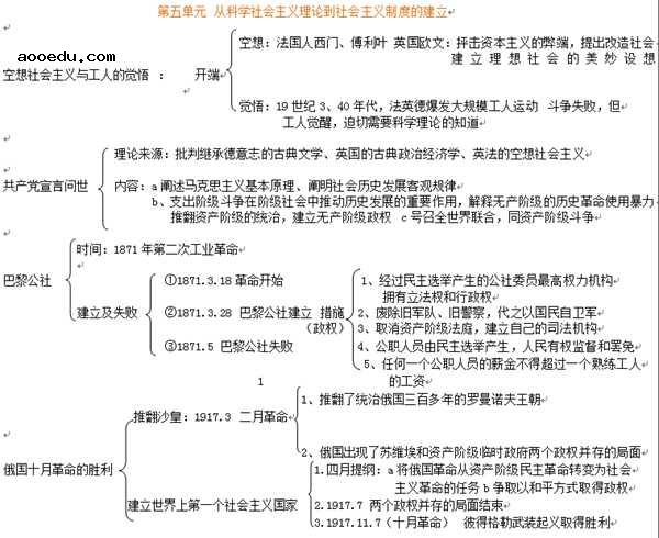 高一必修一历史知识点总结 各单元框架思维导图