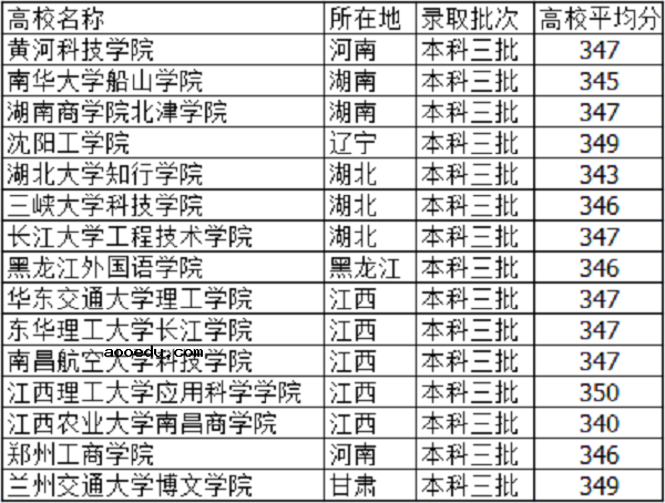 2019高考345分左右的大学有哪些 文理科能报什么学校