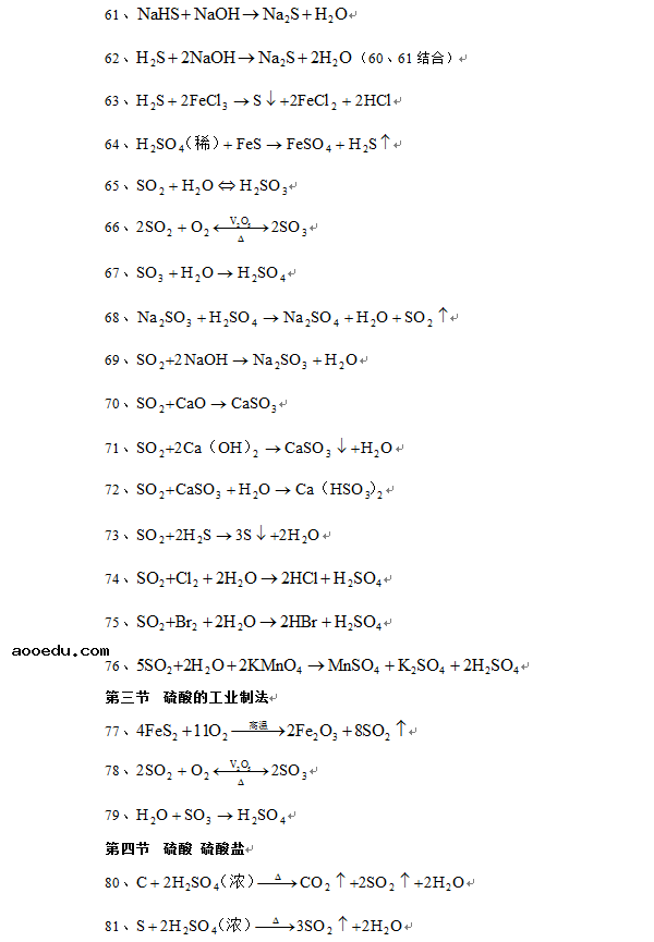 500个高中化学方程式 高中化学方程式总结版