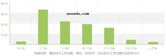 税收学专业就业方向及就业前景分析