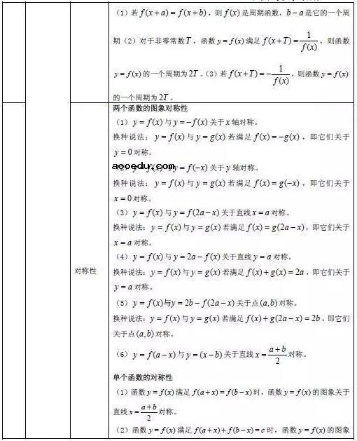 高中数学必考公式大全