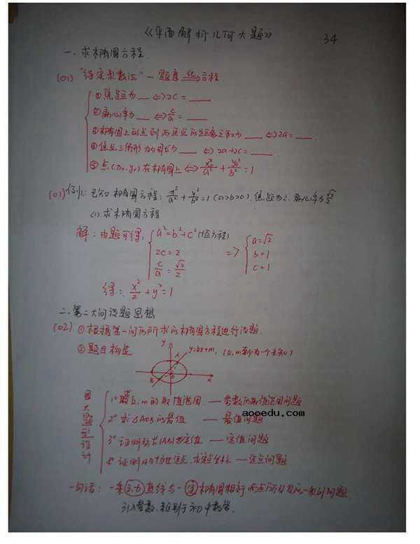 程伟高中数学33条神级结论【完整版】