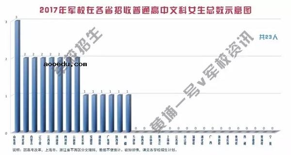 有哪些军校招收女生 女孩子考哪个军校好考