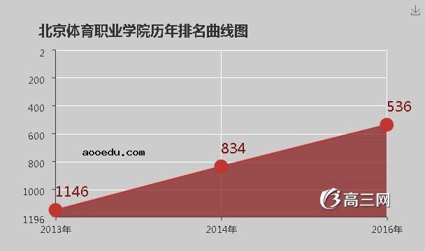 北京体育职业学院怎么样