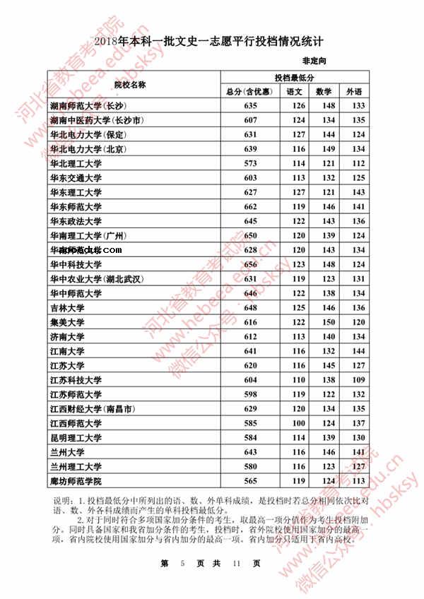 2018各高校在河北本科一批录取（投档）分数线