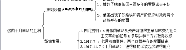 高中历史必修一知识框架图