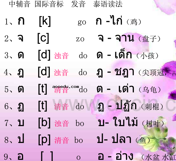 泰语元音辅音字母表怎么背