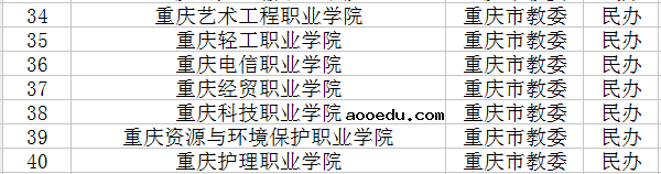 2018重庆有哪些专科学校 最好的高职院校名单