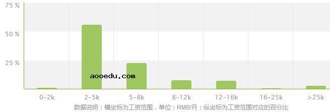 发电厂及电力系统专业就业方向及就业前景分析