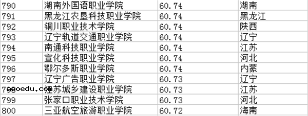 2018全国专科学校排名 最新高职高专院校排行榜