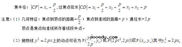 高中数学公式总结：解析几何