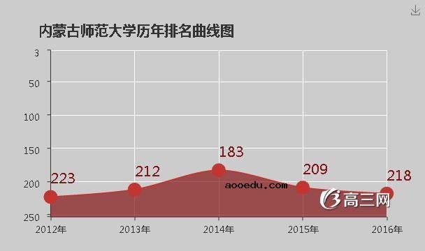 内蒙古师范大学怎么样 好不好