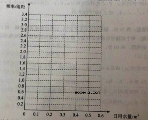 2018山东高考文科数学试题【Word试卷】