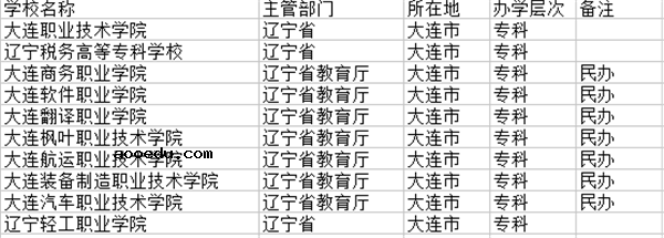 2018大连最好的大学 最新院校名单