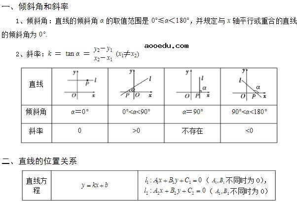 高中数学必修二知识结构图