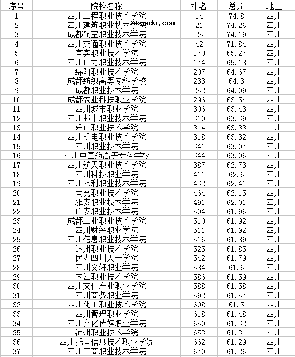 2021四川最新高校名单 有哪些大学