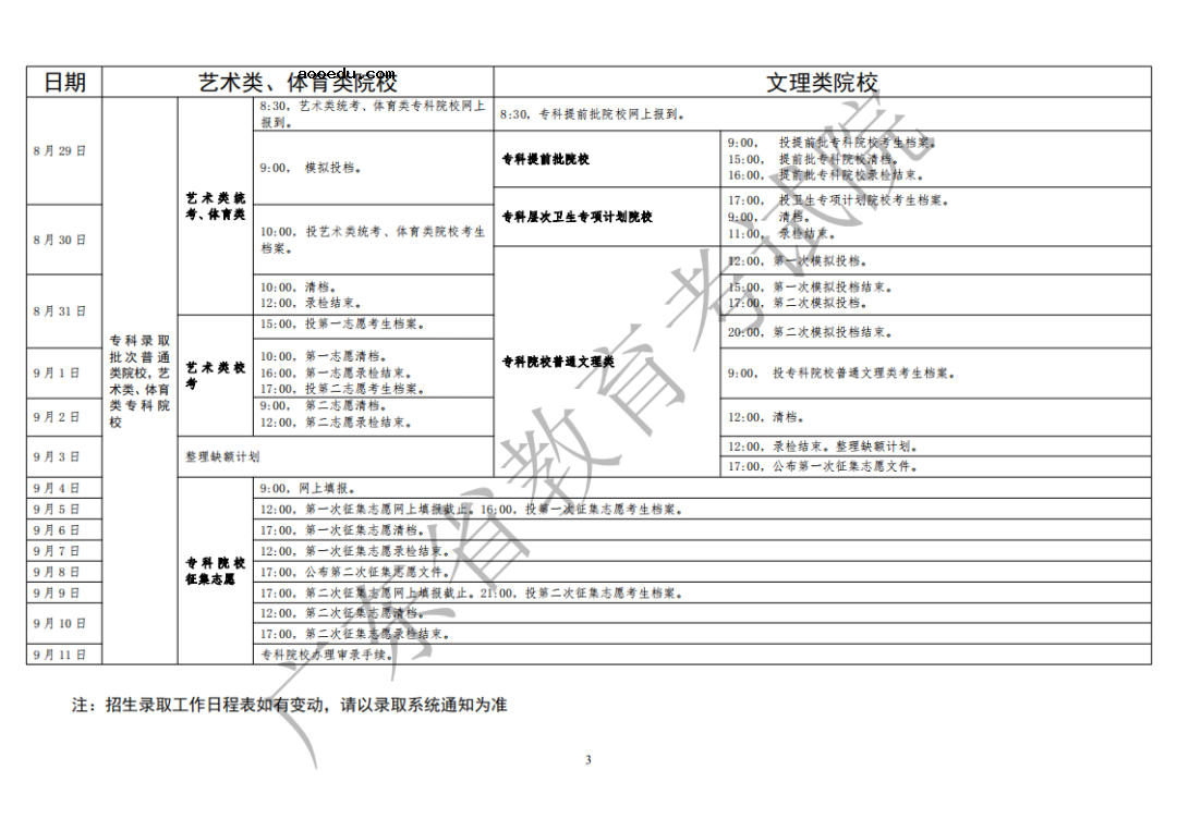 2020广东本科录取时间 什么时候录取