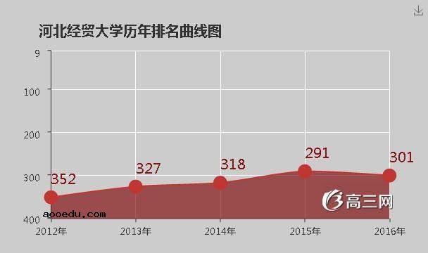 河北经贸大学怎么样 好不好