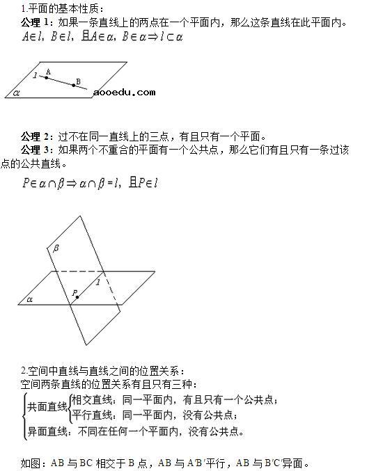 高中数学空间点、直线、平面位置关系知识点总结