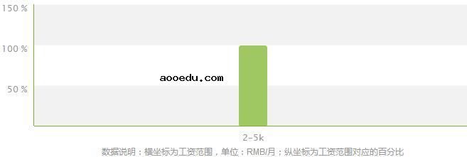 中草药栽培技术专业就业方向及就业前景分析