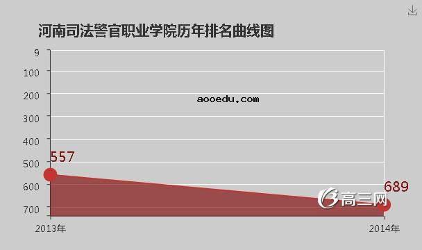 河南司法警官职业学院怎么样 好不好